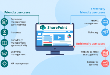 مزایای شیرپوینت
