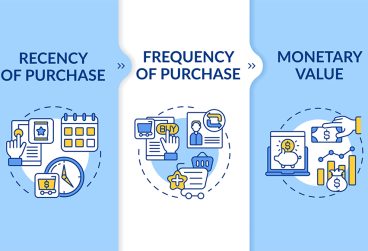 تحلیل رفتار مشتریان با مدل RFM
