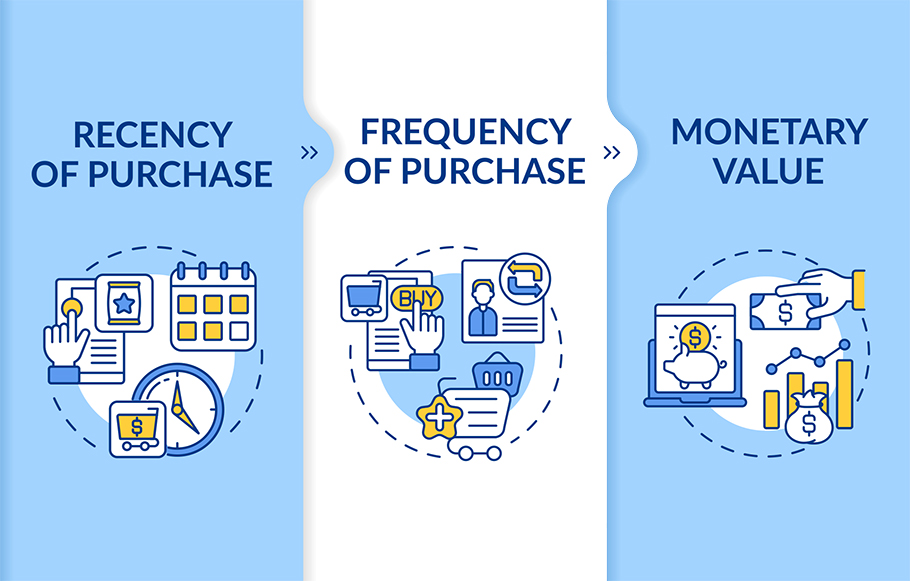 تحلیل رفتار مشتریان با مدل RFM