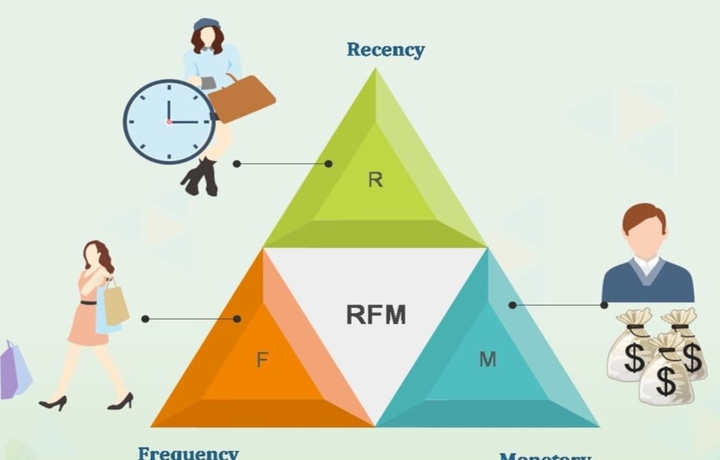 RFM چیست؟