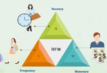 RFM چیست؟