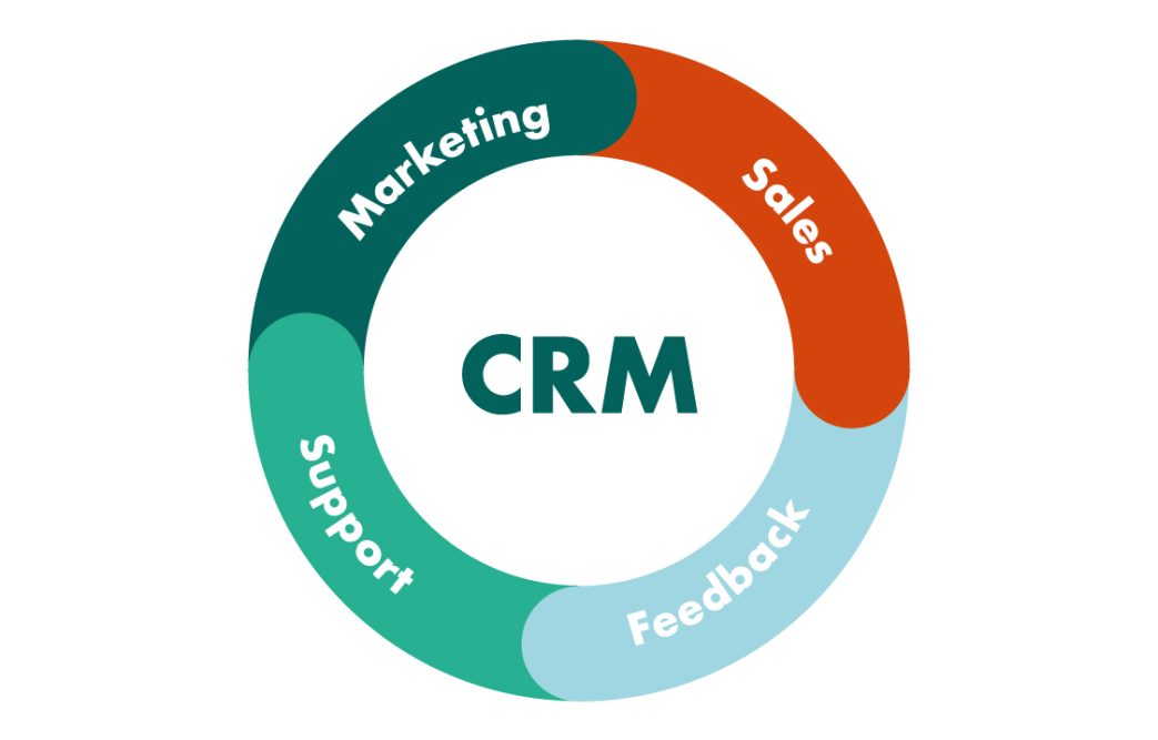 CRM چیست؟