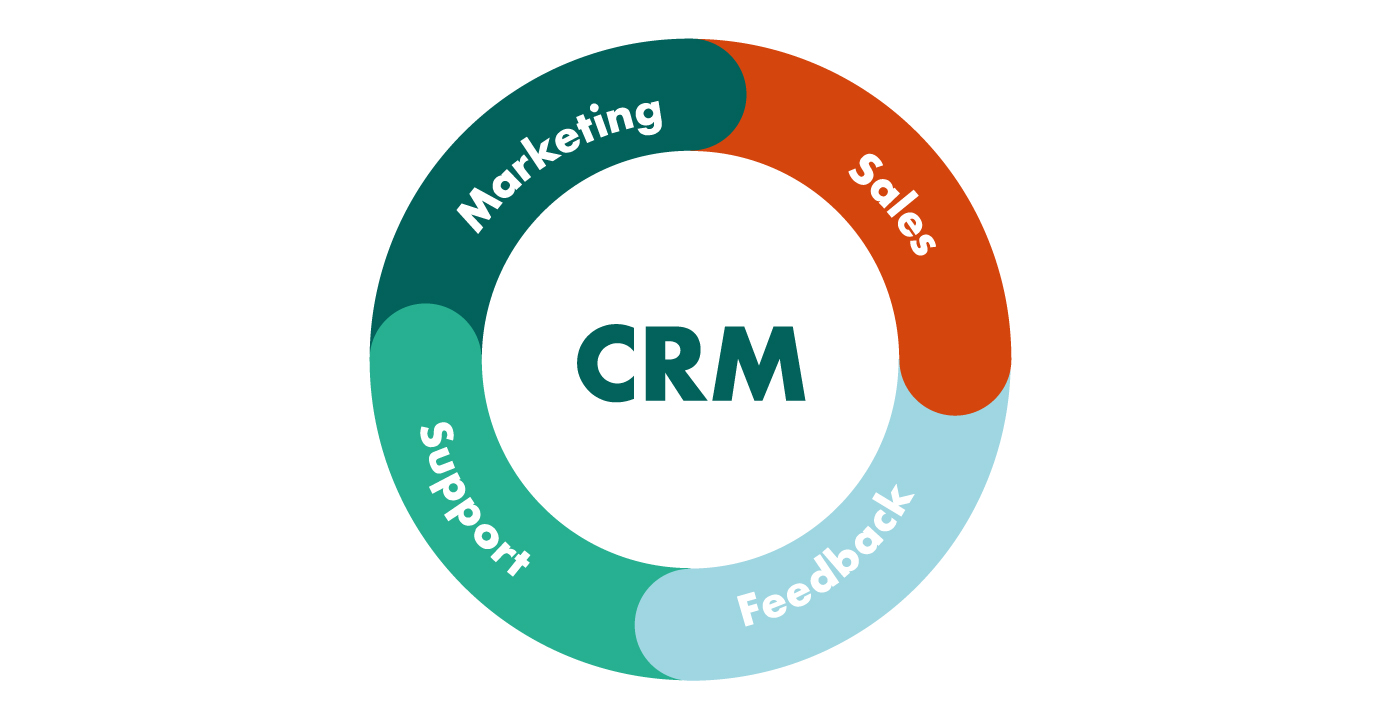 CRM چیست؟